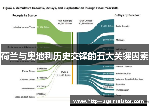 荷兰与奥地利历史交锋的五大关键因素