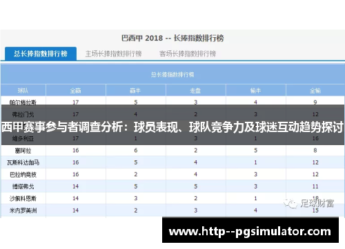 西甲赛事参与者调查分析：球员表现、球队竞争力及球迷互动趋势探讨