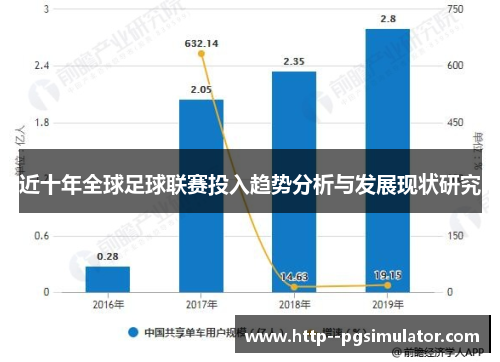 近十年全球足球联赛投入趋势分析与发展现状研究