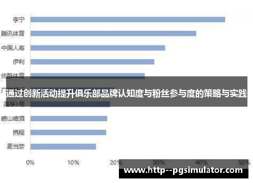 通过创新活动提升俱乐部品牌认知度与粉丝参与度的策略与实践