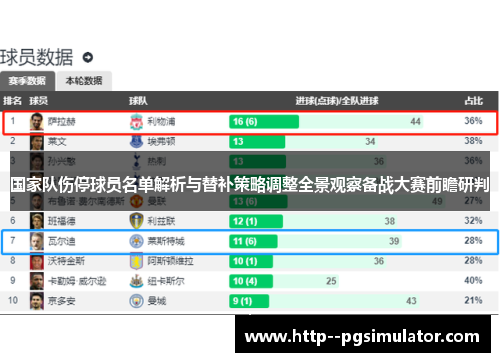 国家队伤停球员名单解析与替补策略调整全景观察备战大赛前瞻研判