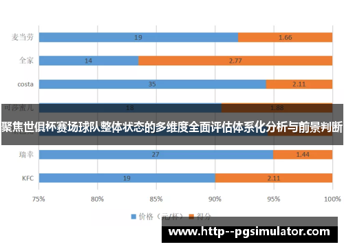 聚焦世俱杯赛场球队整体状态的多维度全面评估体系化分析与前景判断