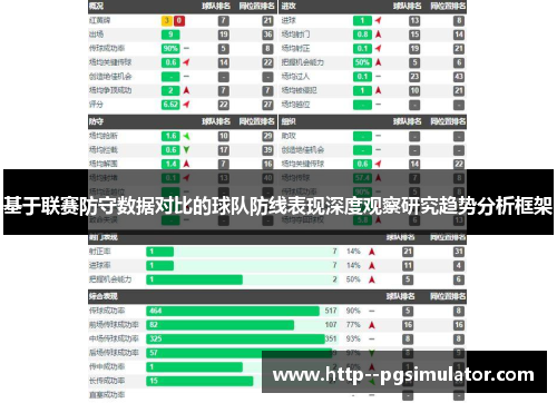 基于联赛防守数据对比的球队防线表现深度观察研究趋势分析框架