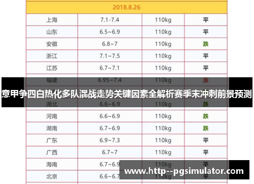 意甲争四白热化多队混战走势关键因素全解析赛季末冲刺前景预测